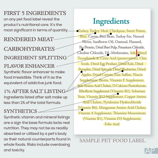 Reading the Ingredient Panel: How to Choose Quality Pet Food with Confidence - Kornapet.com